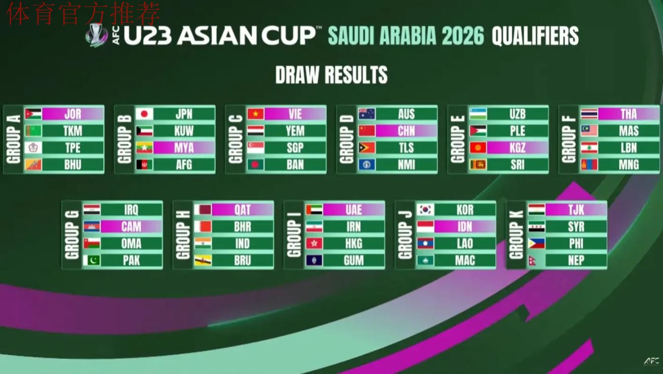2023年亚洲杯申办城市遴选考察工作顺利结束 2023年亚洲杯申办城市遴选考察工作顺利结束